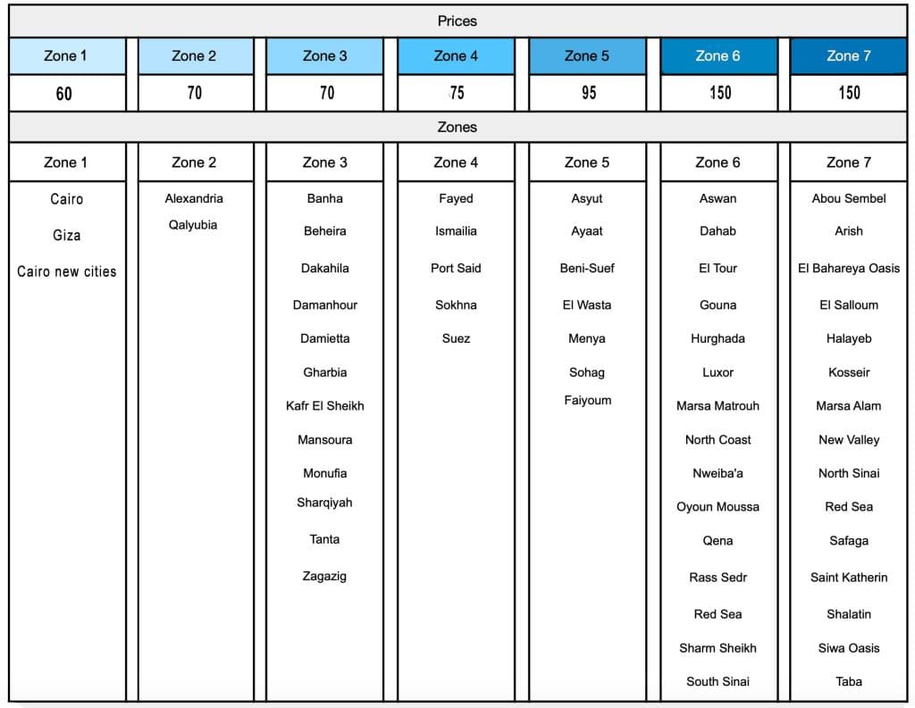 Local shipping rates